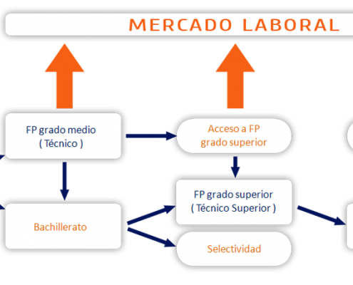 Estudio esquema