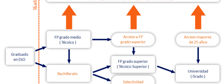 Estudio esquema